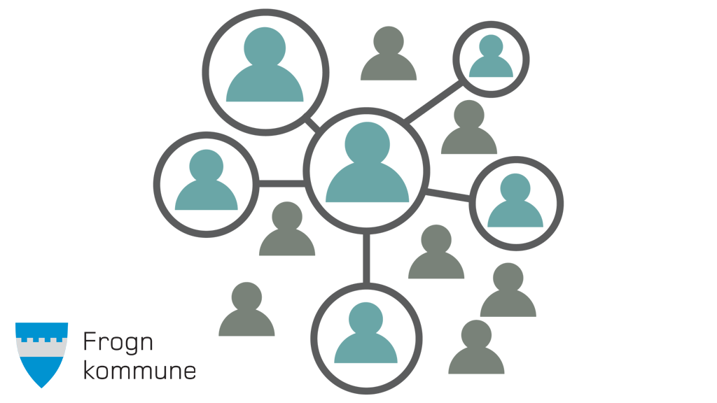 Organisering - Frogn Kommune